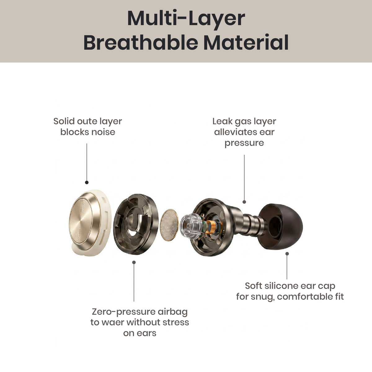 Diagram of earbud components with labeled layers and features on a white background.