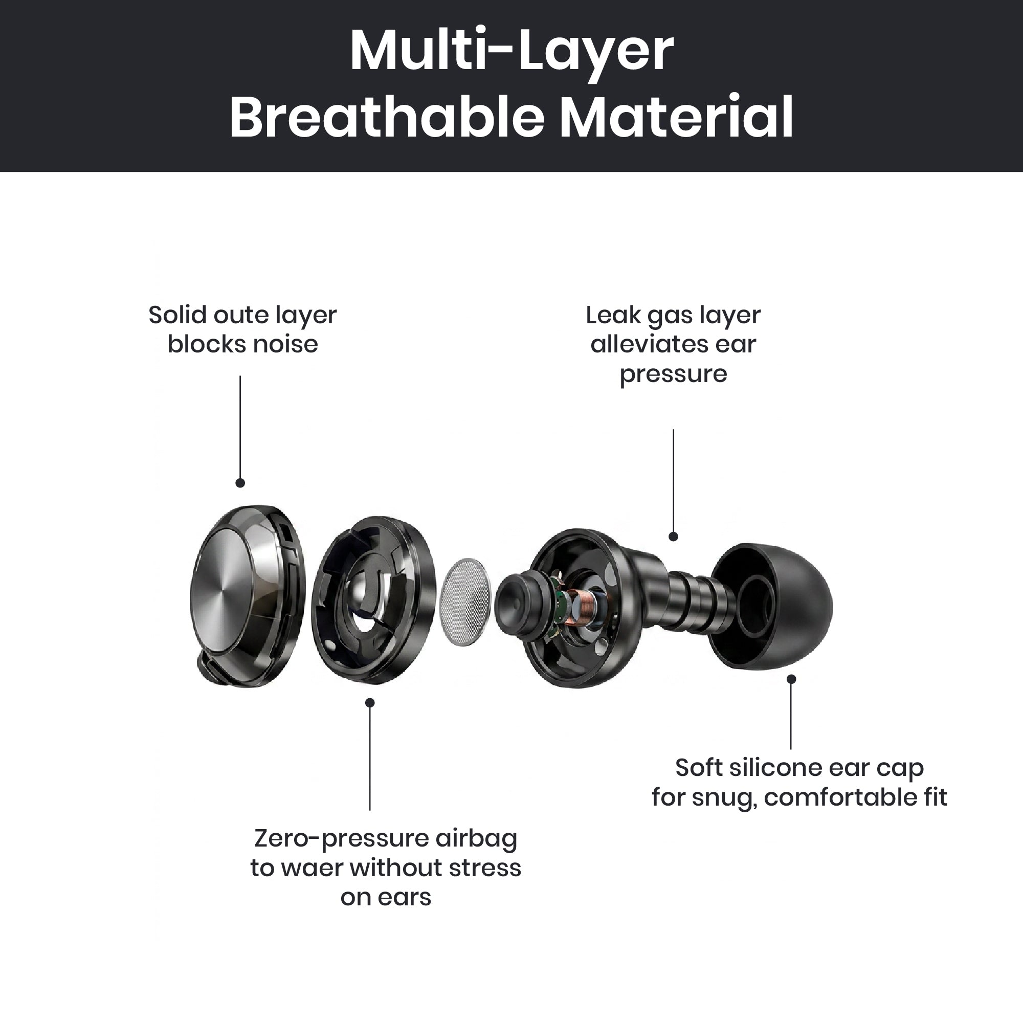 Diagram of earbud components with labeled layers and features on a white background.