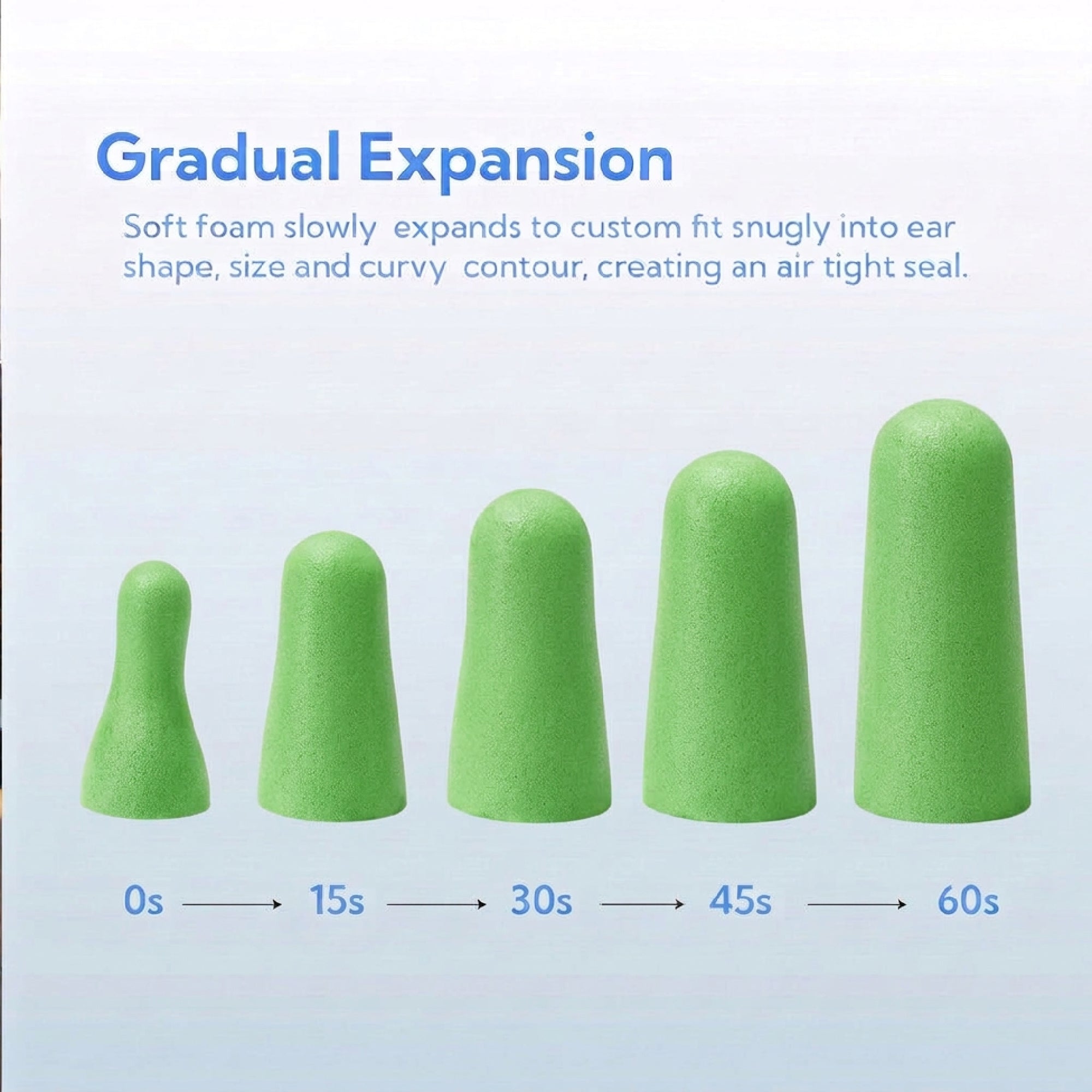 Green earplugs expanding over time with text explaining gradual expansion on a light blue background.